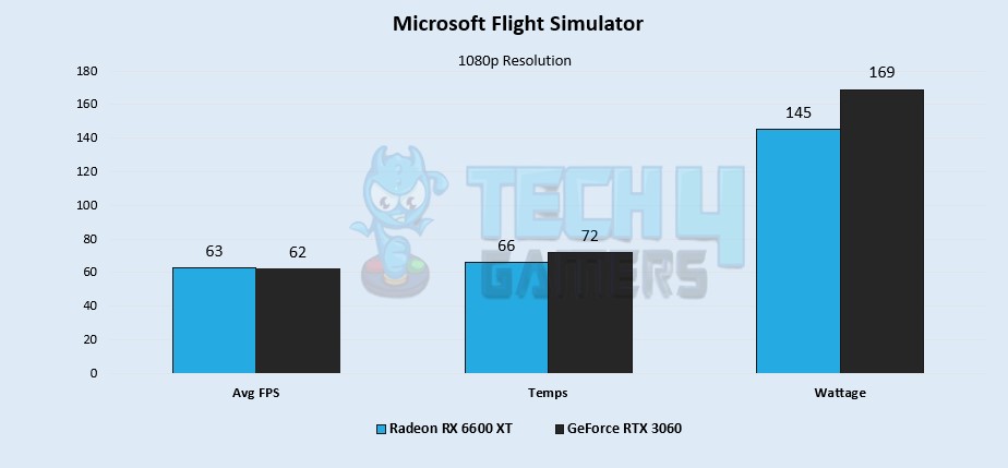 Microsoft Flight Simulator