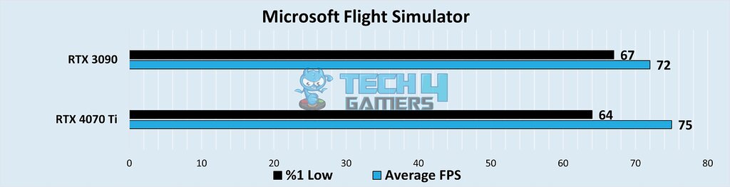 Microsoft Flight Simulator