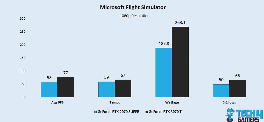 Microsoft Flight Simulator