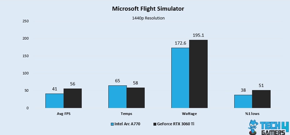 Microsoft Flight Simulator