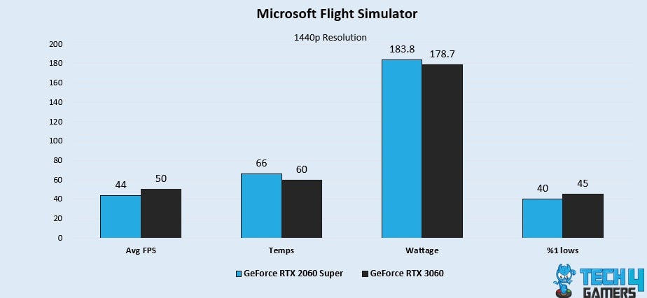 Microsoft Flight Simulator