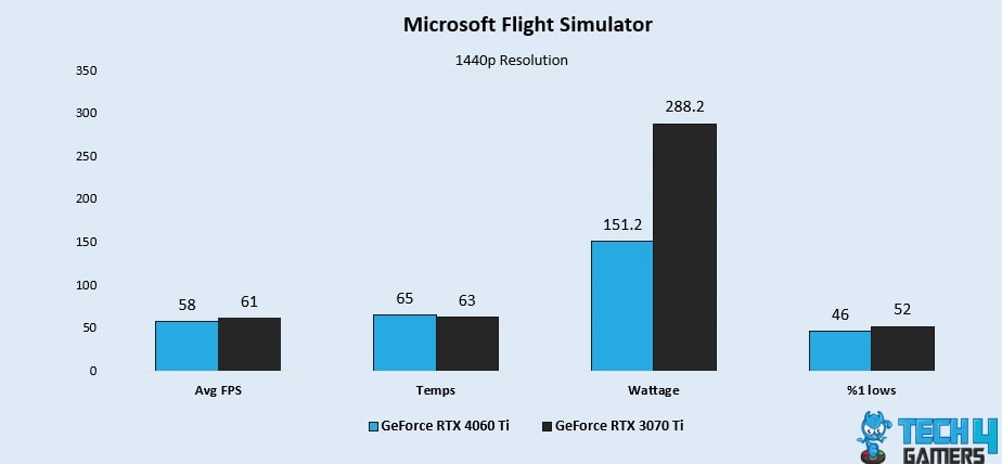 Microsoft Flight Simulator