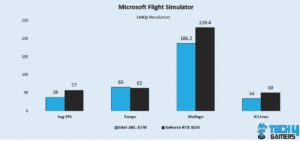 Microsoft Flight Simulator