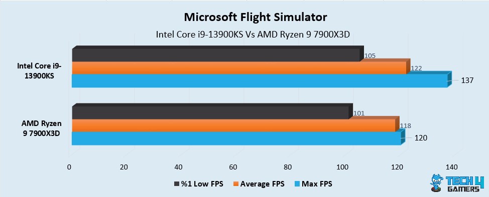 Flight Sim 2020