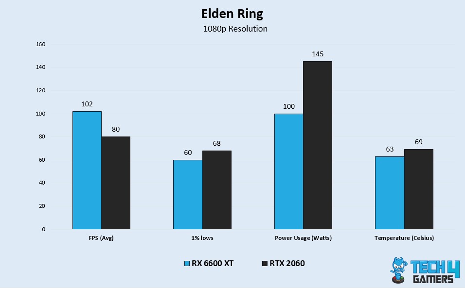 ER Benchmarks