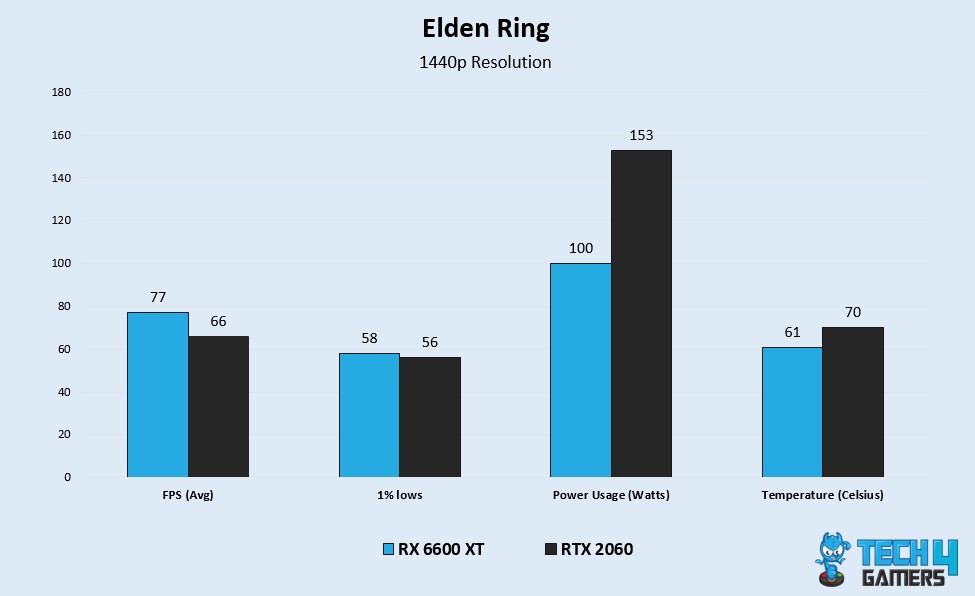 ER Benchmarks