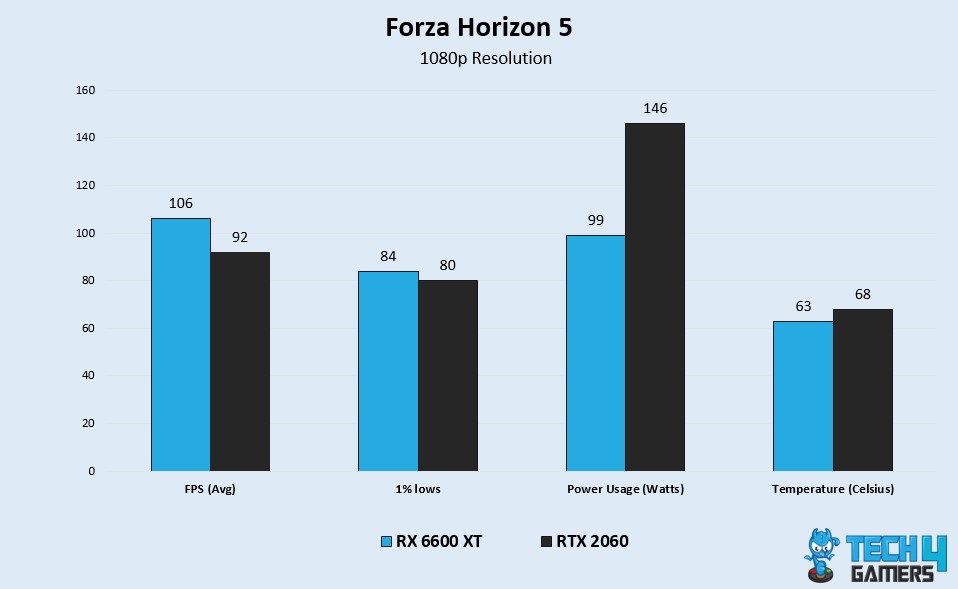 FH5 Benchmarks