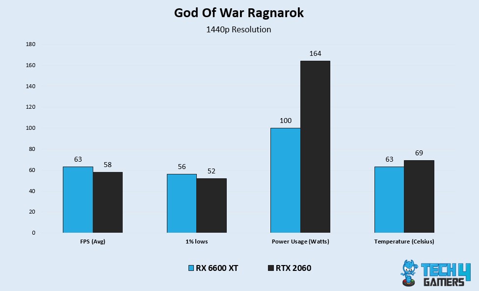 GOWR Benchmarks