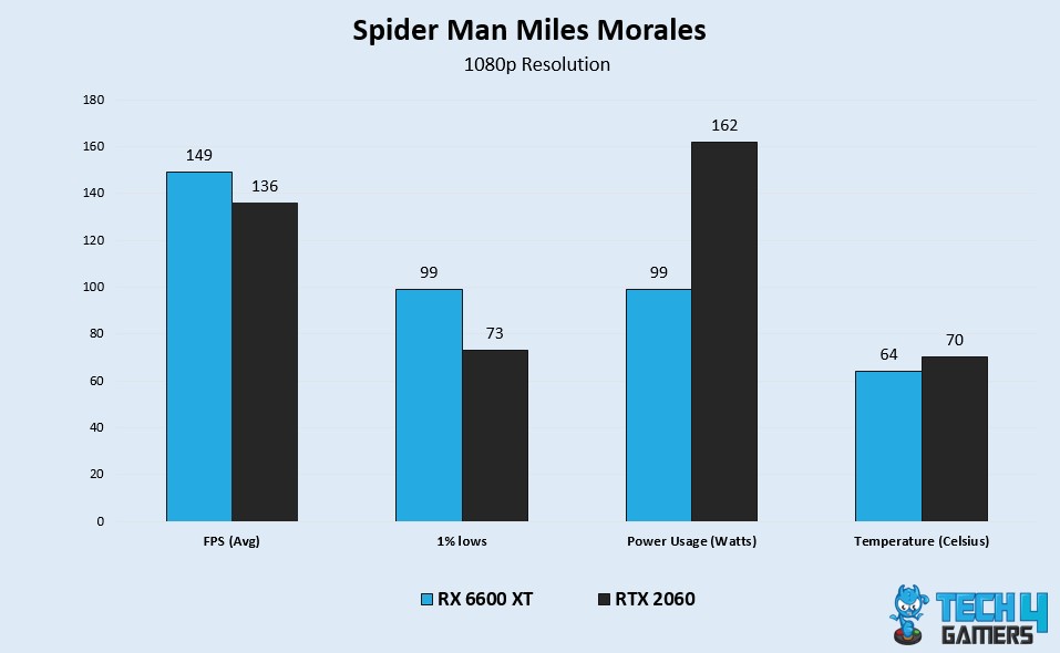  SPMM Benchmarks