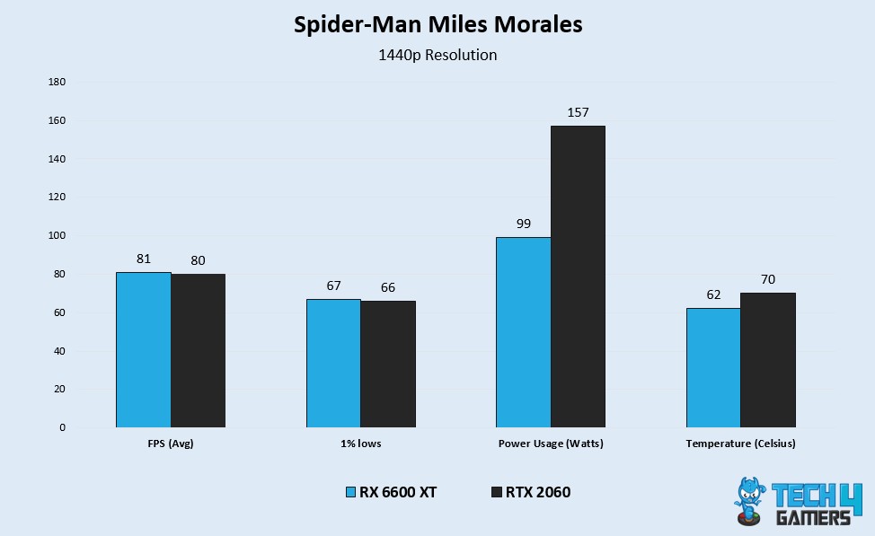 SPMM Benchmarks