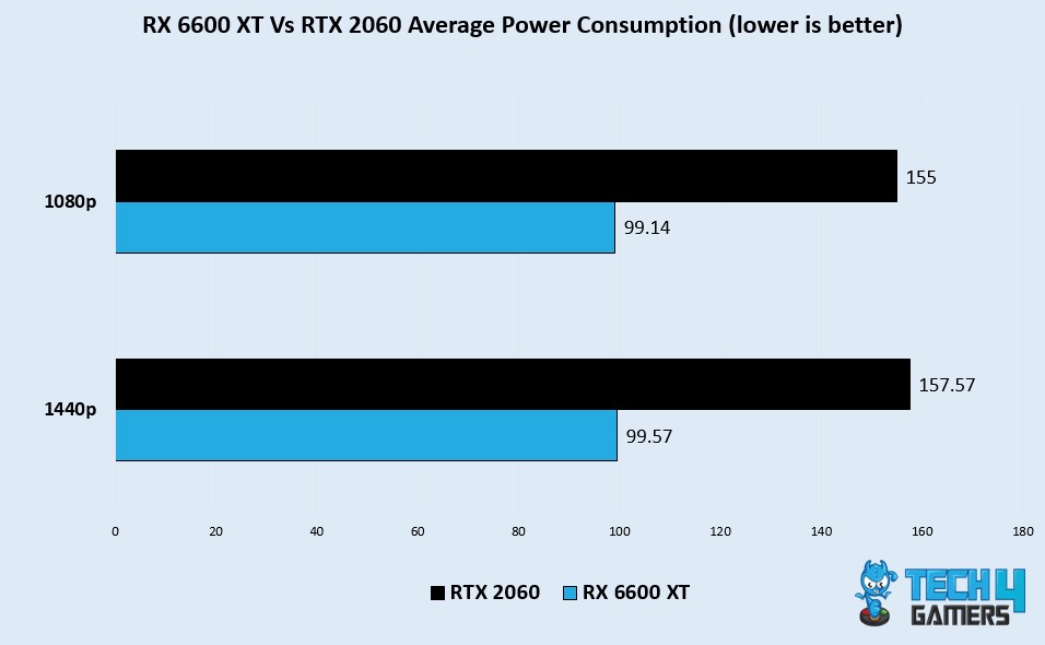 Avg PC 1080p