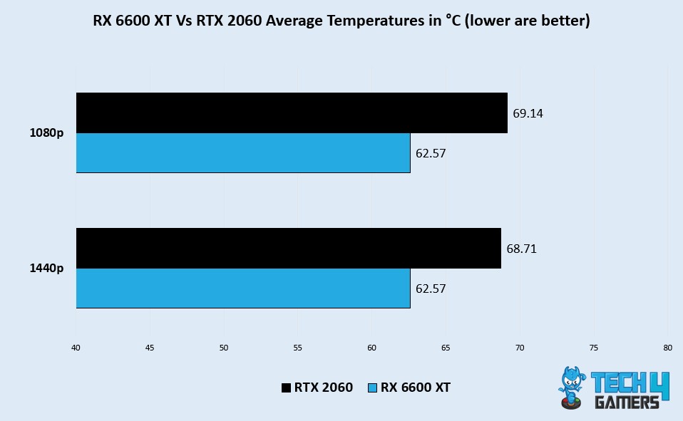 Avg PC 1440p