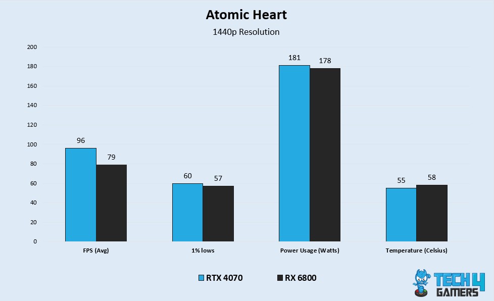 AH Benchmarks