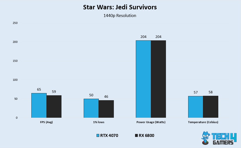 SWJS Benchmarks