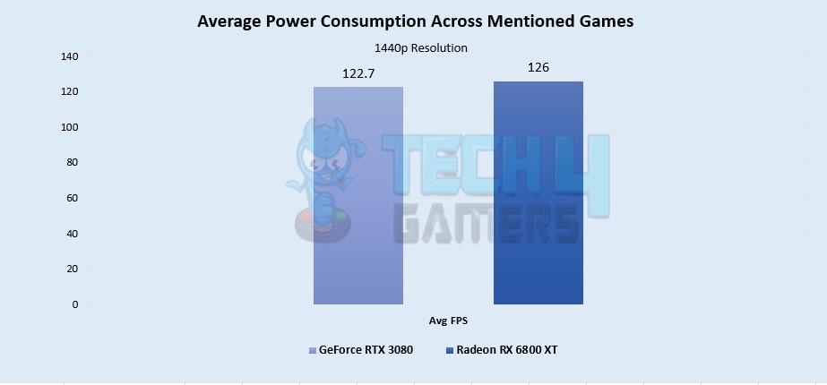 Overall Gaming Performance