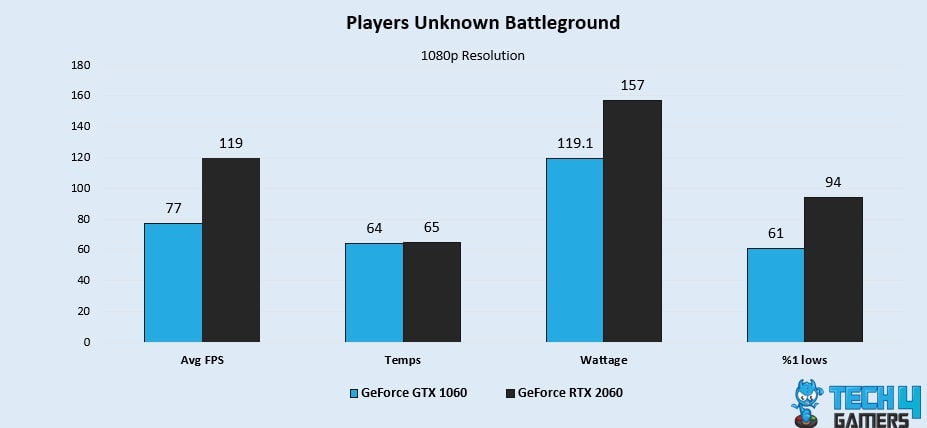 Players Unknown Battleground