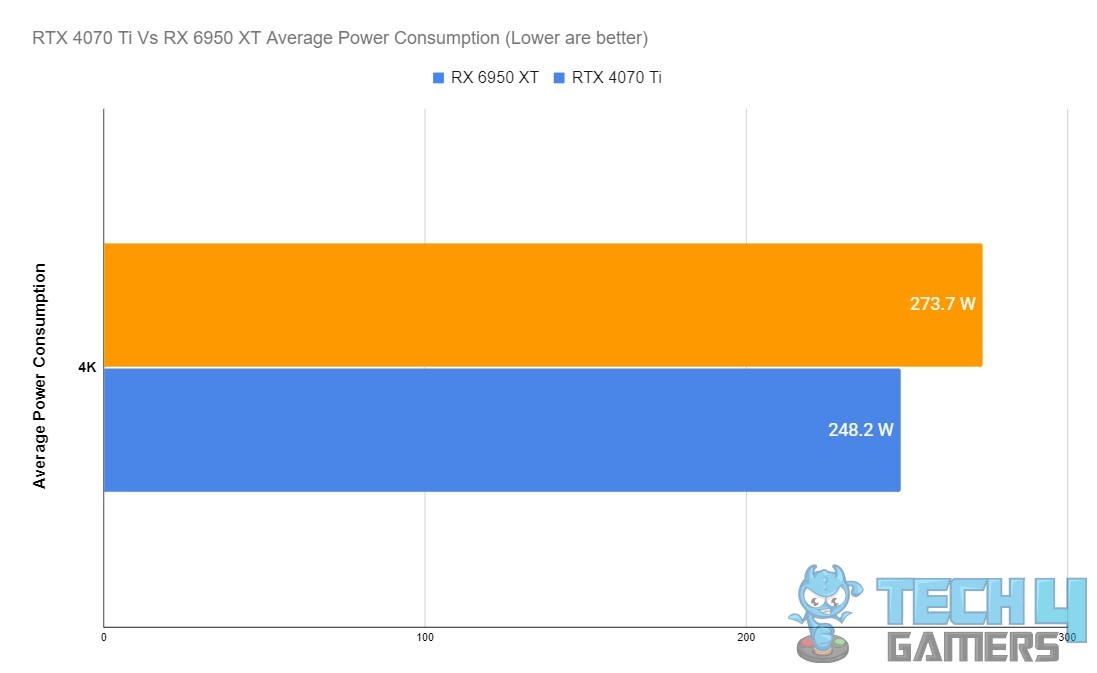 Average Wattage