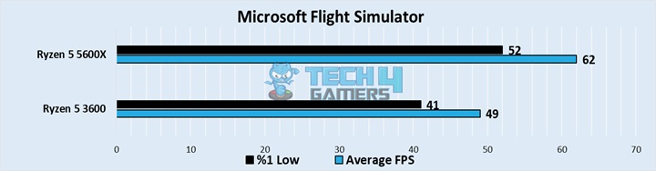 Microsoft Flight Simulator