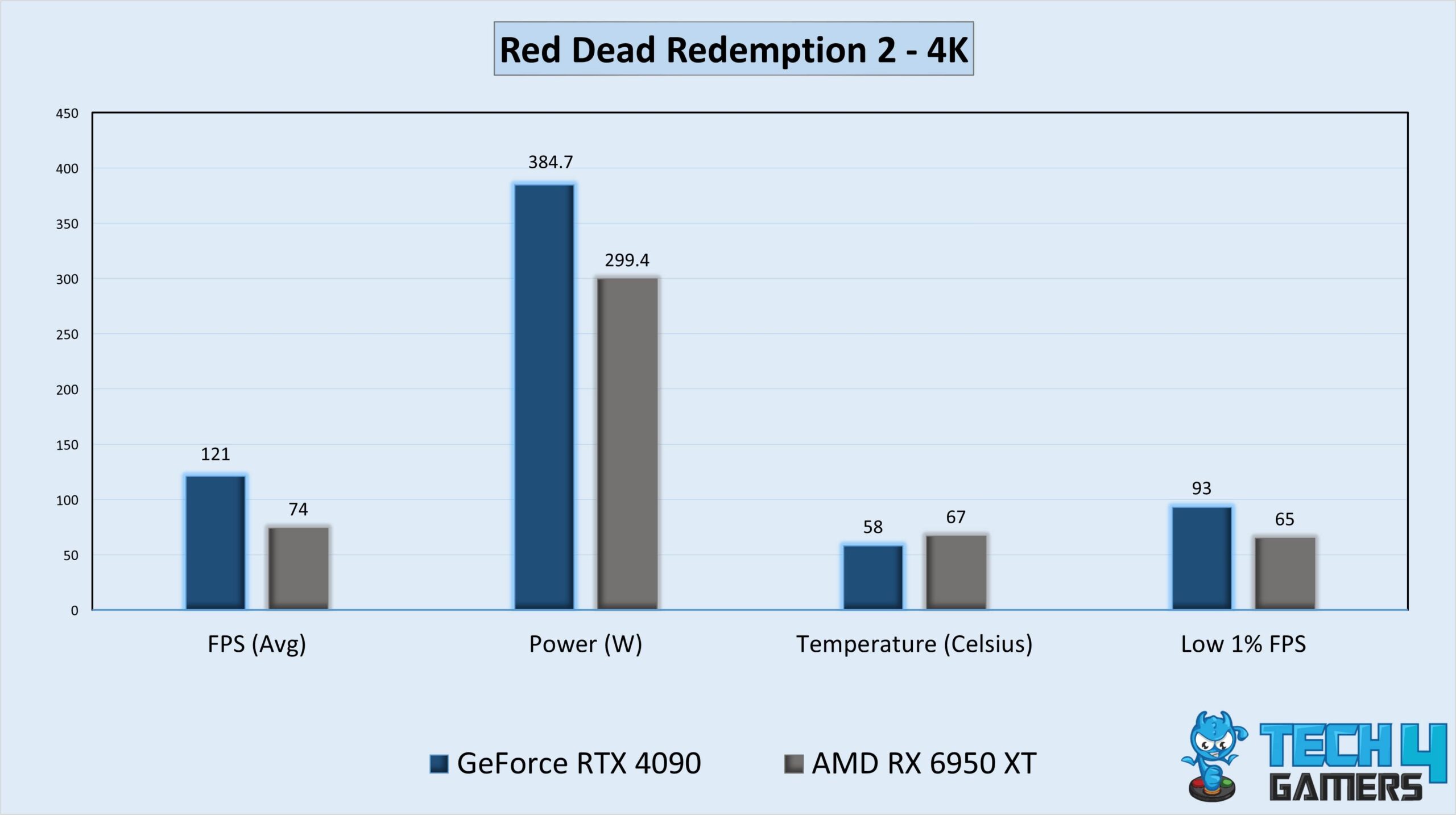 Gaming Stats