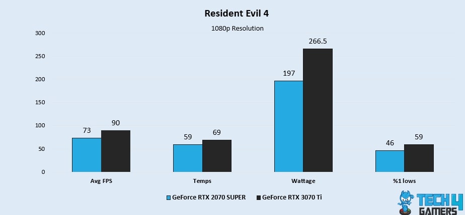 Resident Evil 4