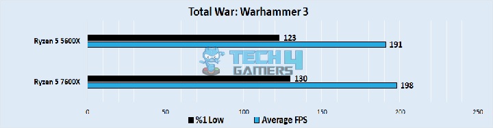 Total War Warhammer 3