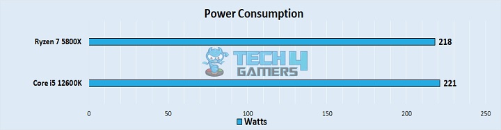 Power Consumption