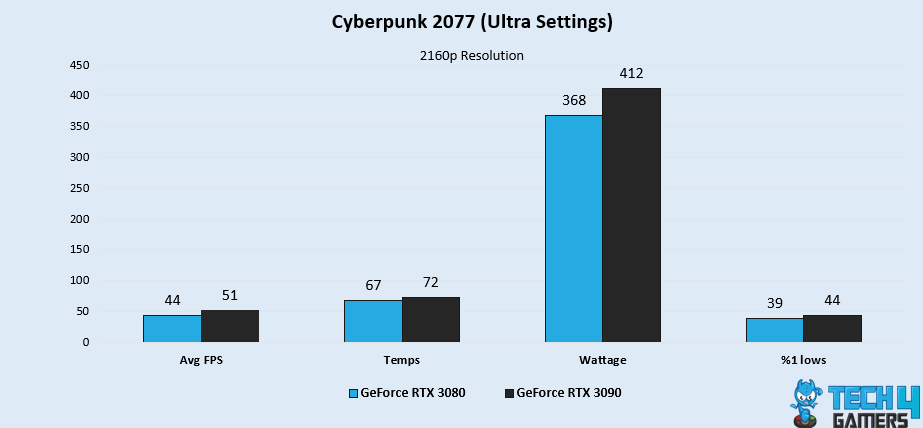 Cyberpunk 2077 (Ultra Settings)