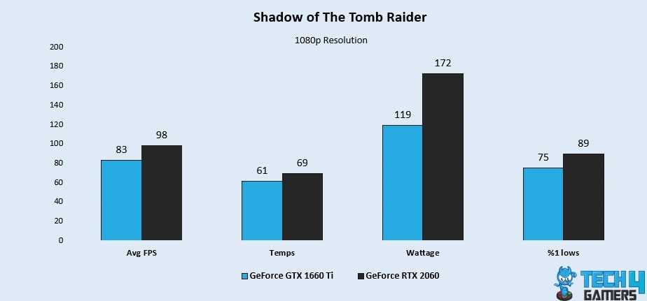 Shadow of The Tomb Raider