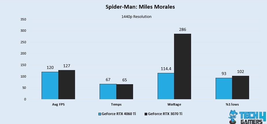 Spider-Man: Miles Morales