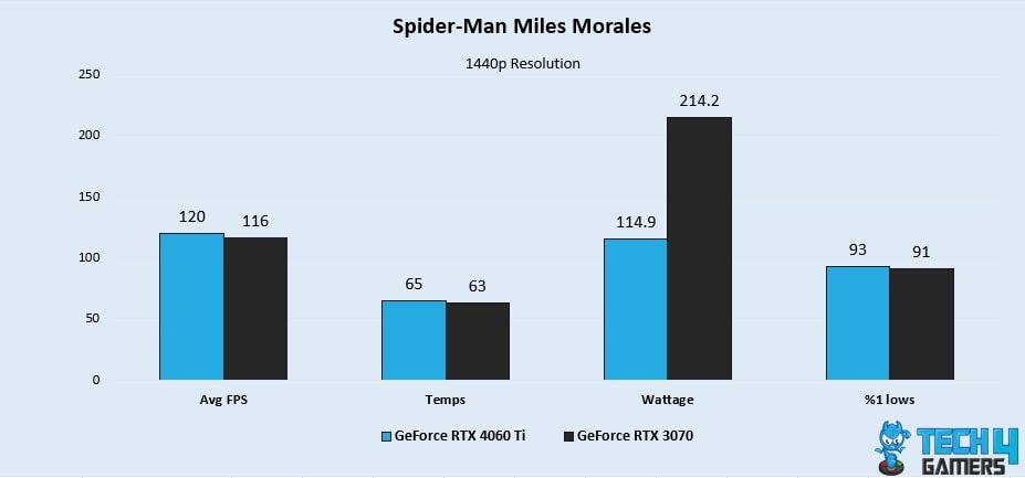 Spider-Man: Miles Morales