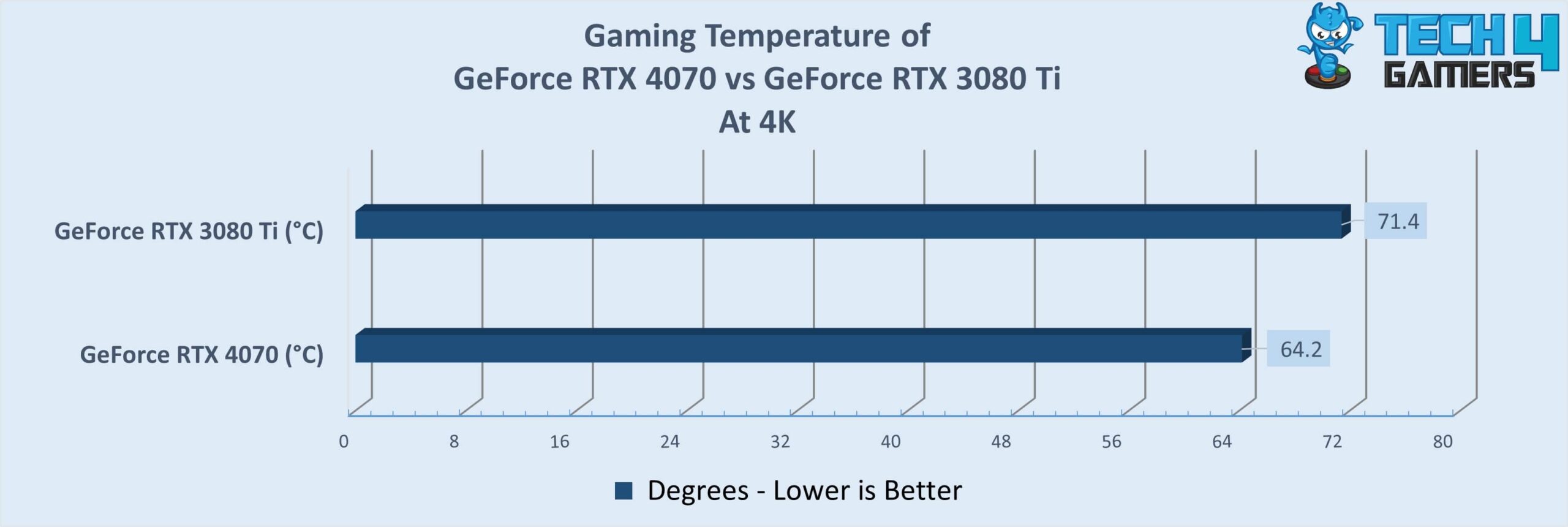 Overall Temperature