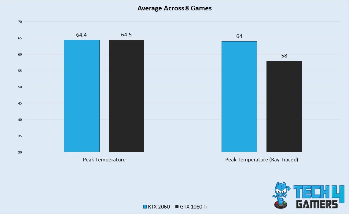 Thermal Performance