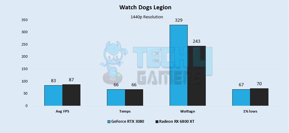 Watch Dogs: Legion