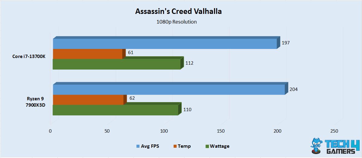 Assassin's Creed Valhalla 1080p