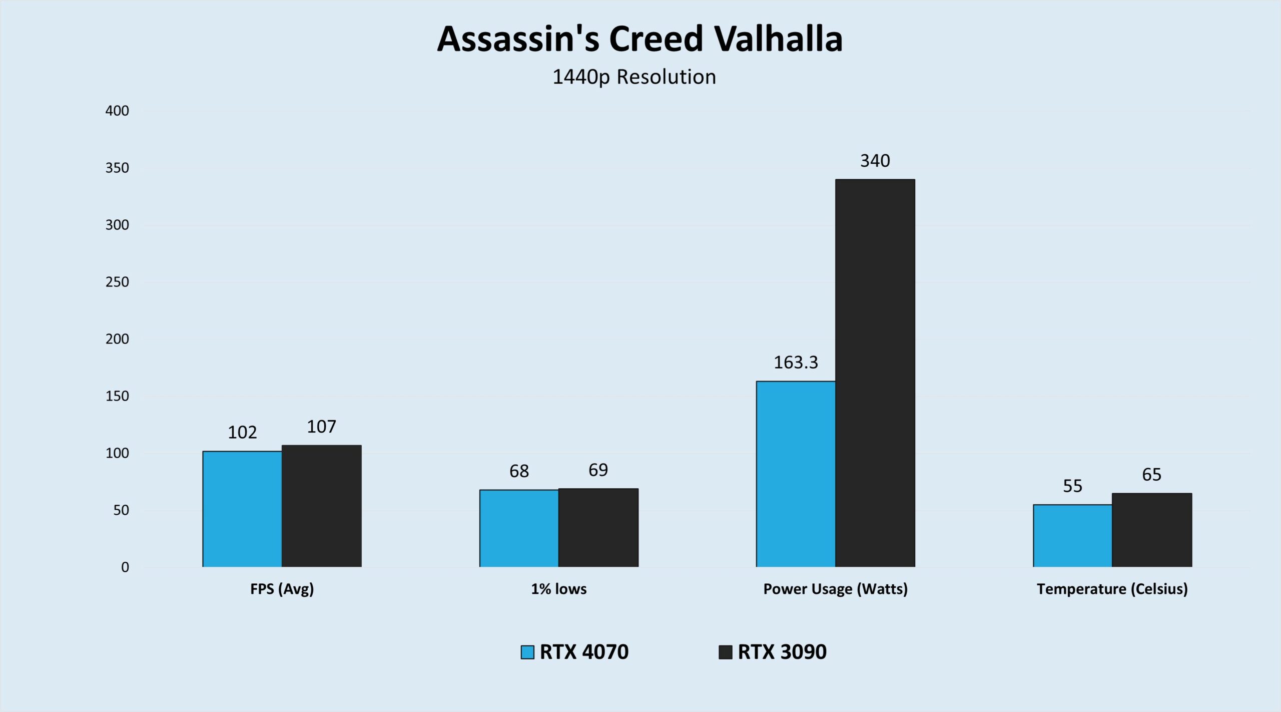 Assassin's Creed Valhalla