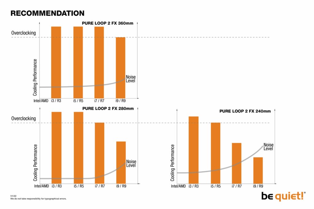 be quiet! Pure Loop FX 2 360 Liquid Cooler — Infographics Data.png