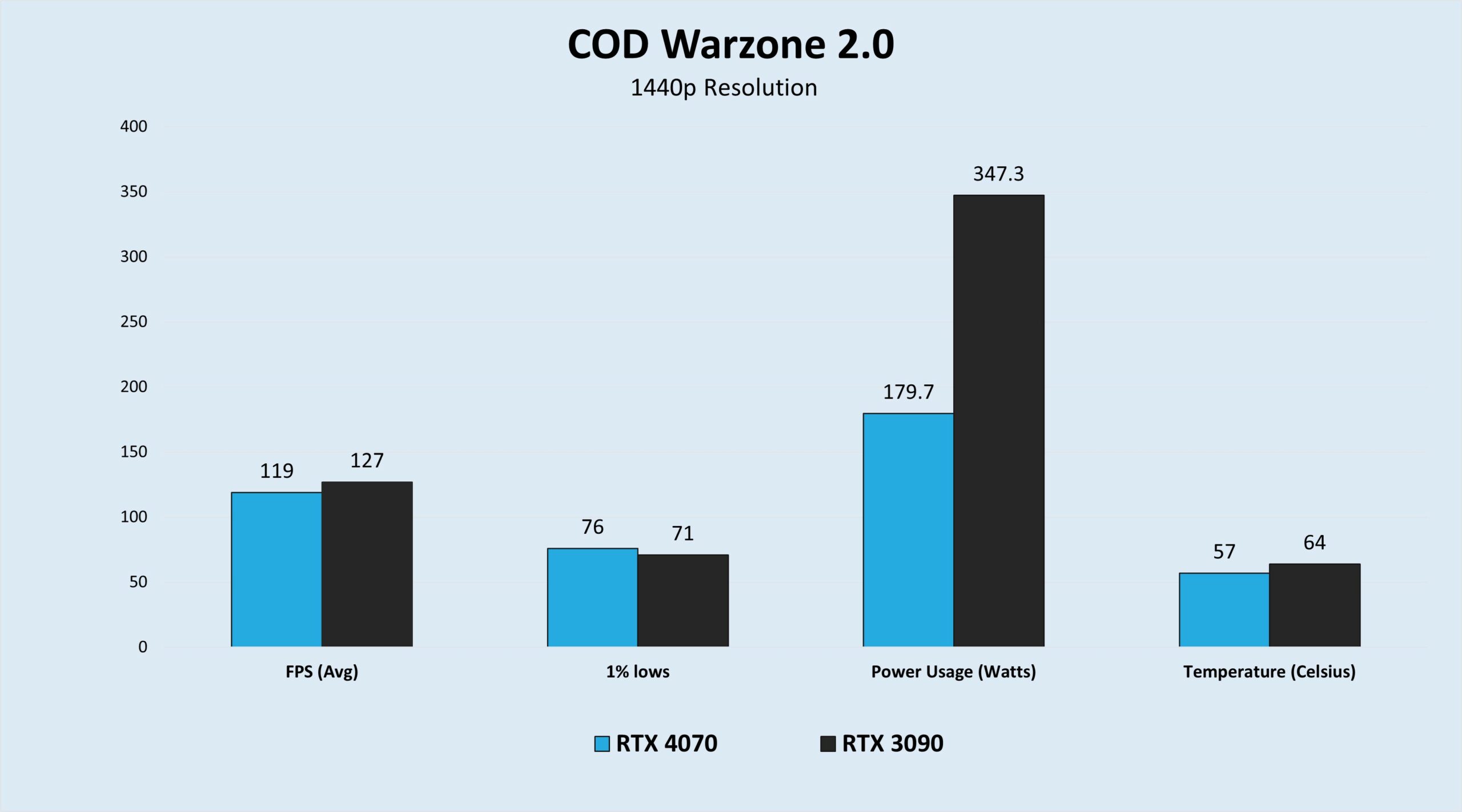 COD Warzone 2.0