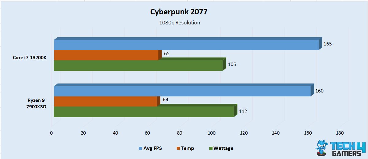 Cyberpunk 2077 1080p 