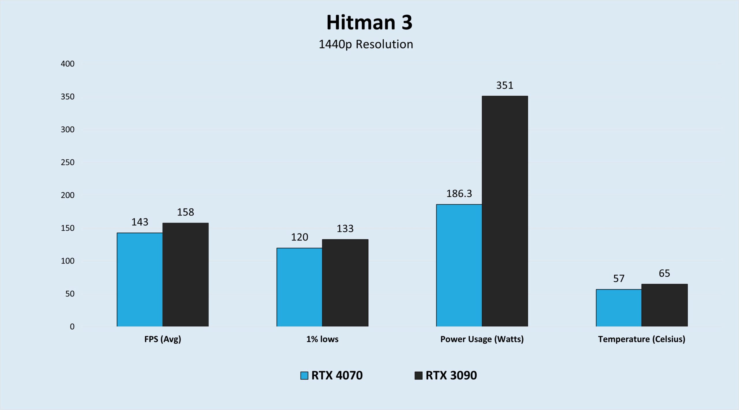 Hitman 3 