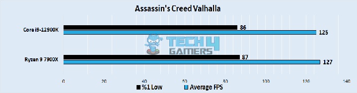 Assassin's Creed Valhalla 