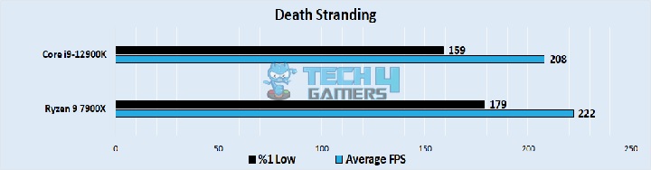 Death Stranding Performance