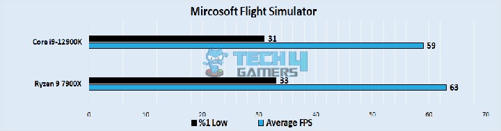 Microsoft Flight Simulator 