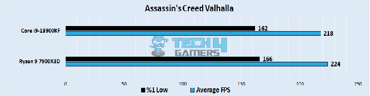 Assassin's Creed Valhalla