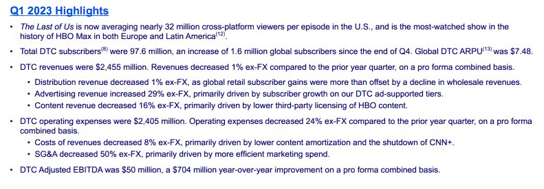 last of us 32 million viewers HBO Max