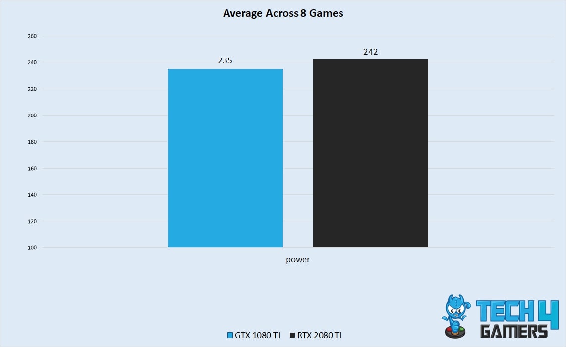 Power Consumption at 1440p