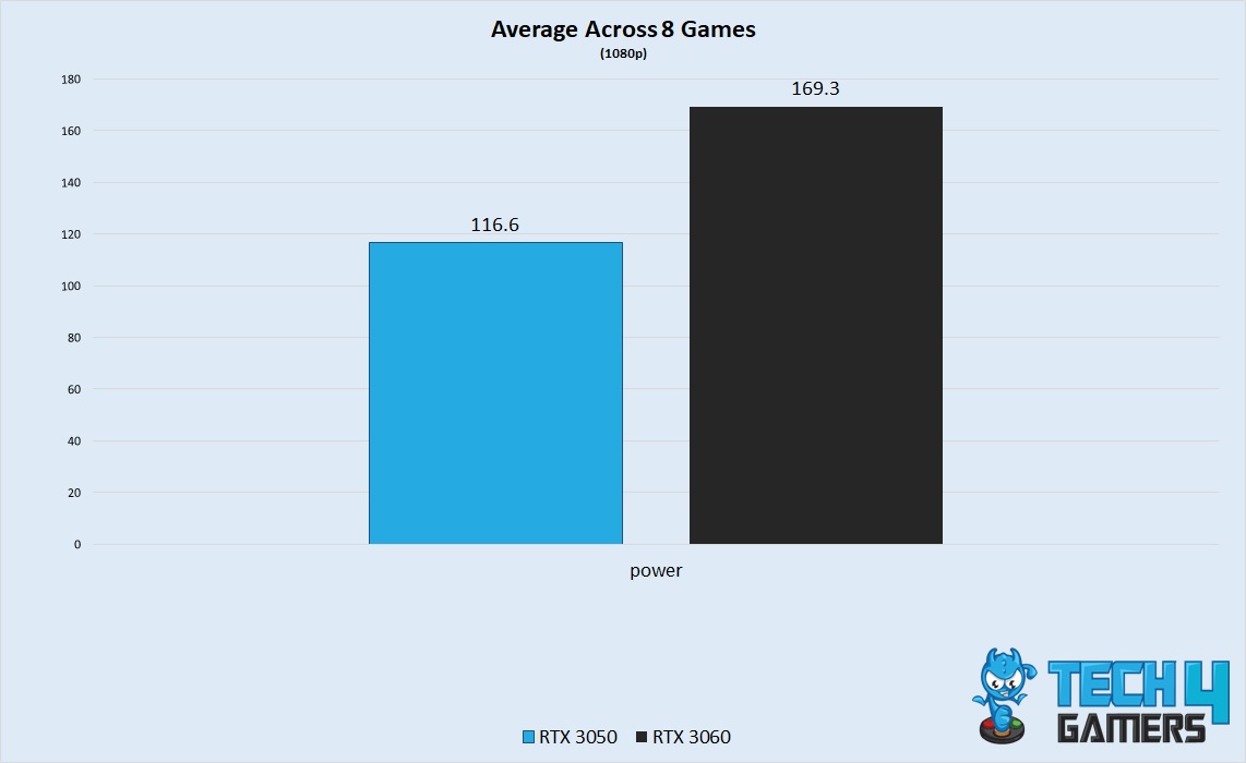 Average Wattage