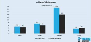 A Plague Tale: Requiem