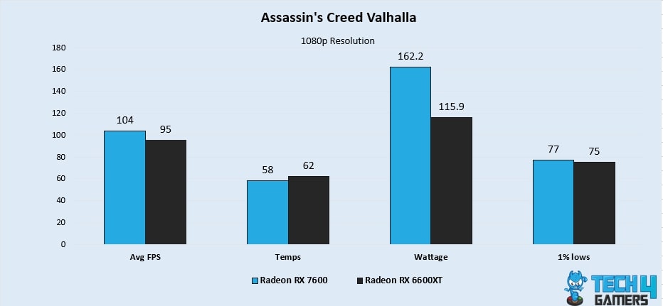 Assassin's Creed Valhalla