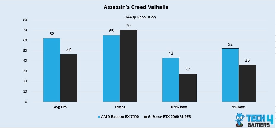 Assassin's Creed Valhalla