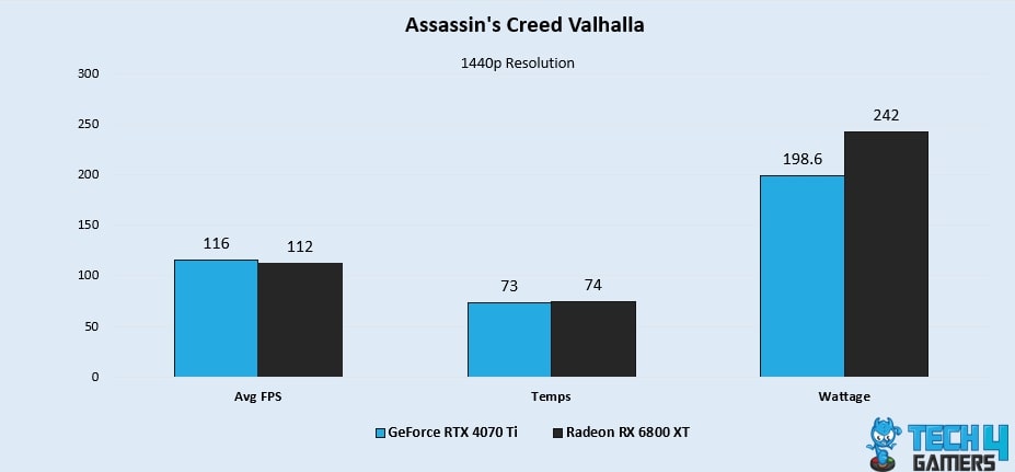 Assassin's Creed Valhalla